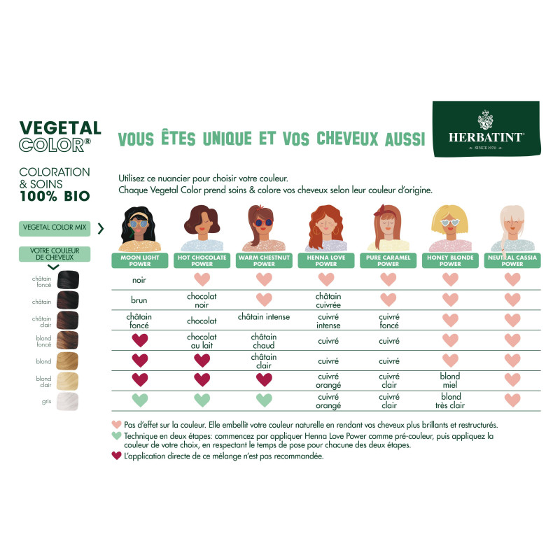Herbatint Vegetal Color – Soin Colorant Végane 100 % Bio – aux Plantes Ayurvédiques – Warm Chestnut Power Herbatint Vegetal Color – Soin Colorant Végane 100 % Bio – aux Plantes Ayurvédiques – Warm Chestnut Power