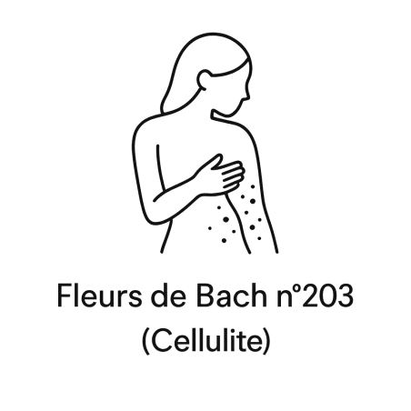 Fleurs de Bach n°203 – Acceptation du corps & légèreté intérieure (anciennement « Cellulite »)