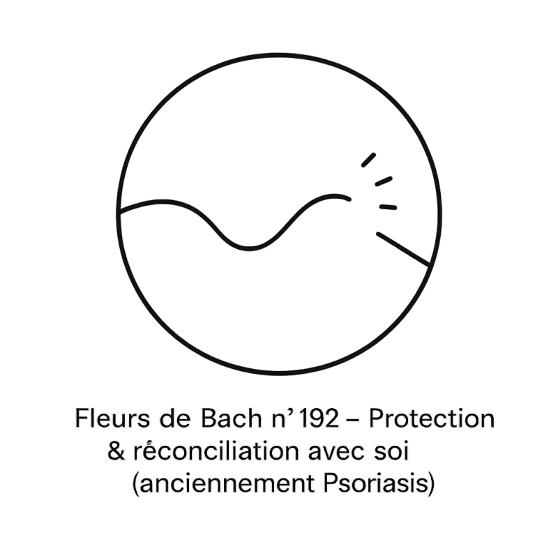 Fleurs de Bach n°192 – Protection & réconciliation avec soi (anciennement « Psoriasis »)