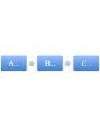 A - B - C