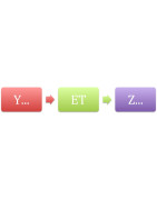 Y et Z
