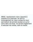 BRAS